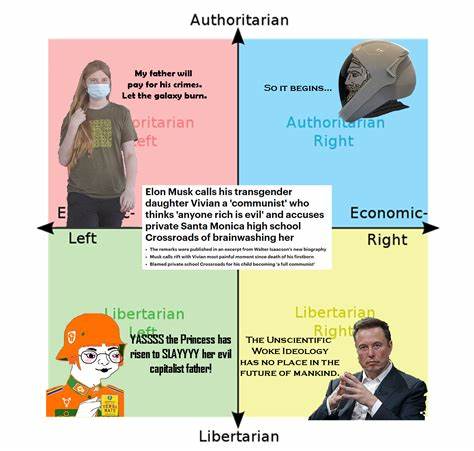 The ideological rift on the tech right