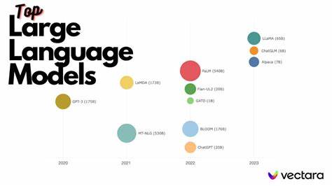 Large Language Models and Emergence: A Complex Systems Perspective