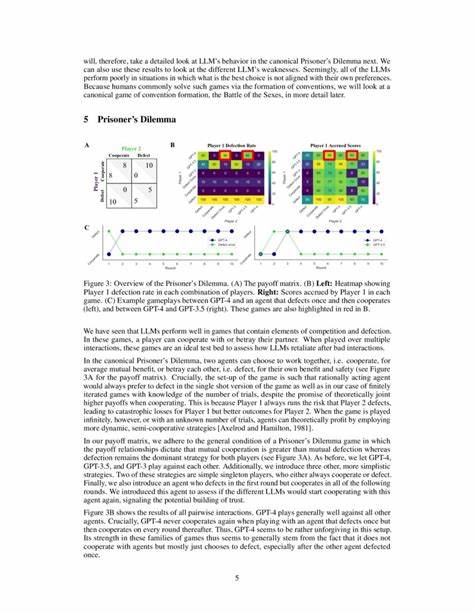 Playing repeated games with large language models