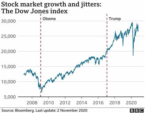 Stock market today: Dow gains 1,000 points, S&P 500, Nasdaq surge as US-China deal spurs a rush into stocks