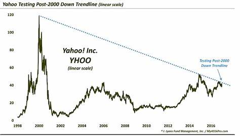 Can You Afford to Ignore These 3 Stocks Up Over 200% in 2024? - Yahoo Finance