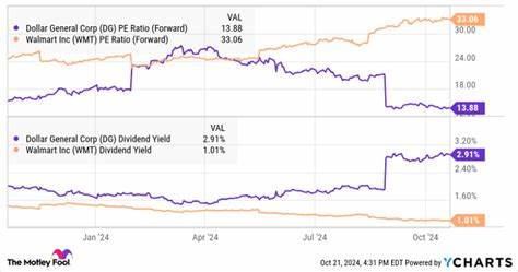 Best Stock to Buy Right Now: Walmart vs. Dollar General