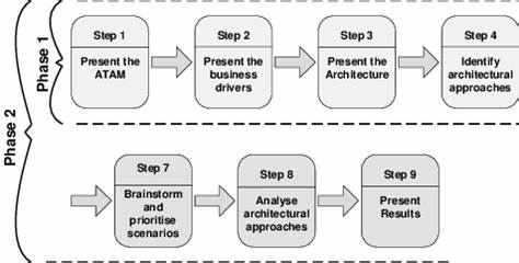 Benchmarking Architectural Tradeoffs in Durable Workflows