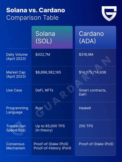 Cardano (ADA) vs. Solana (SOL): Which Hits All-Time High First?