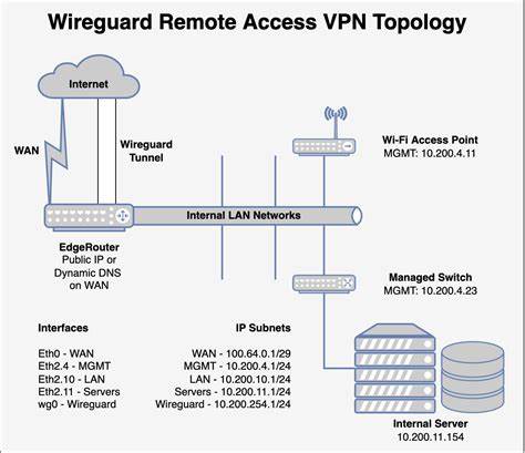 How to build a fleet of networked offsite backups using Linux, WireGuard and rs