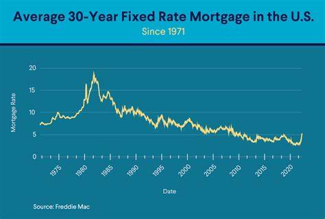 Mortgage and refinance interest rates today, May 8, 2025: Rates hold steady