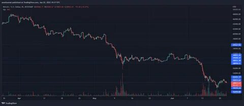 7 confusing crypto terms (almost) nobody understands — TradingView News - Crypto News BTC