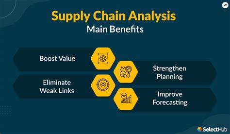 Figurative Supply Chain Analysis