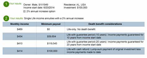 Fidelity: How To Create an Income Stream That ‘Lasts a Lifetime’