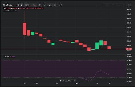 Coinbase Stock: Is It A Buy Right Now After 390% Surge In 2023? - Investor's Business Daily