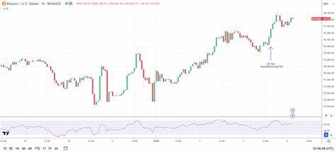 XRP News Today: Pro-Crypto Congress Boosts Sentiment for Ripple; BTC Hits $98k