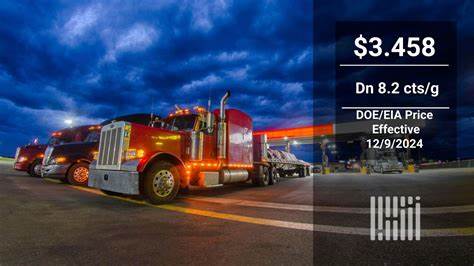 Milestone: Diesel benchmark price lowest since September 2021
