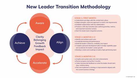 Here's how you can navigate the challenges of transitioning to leadership roles in Web3 companies