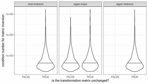 When good pseudorandom numbers go bad