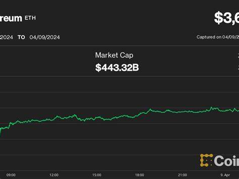 Ether Rallies to $3.6K as Bitcoin Holds Steady at $71K - CoinDesk