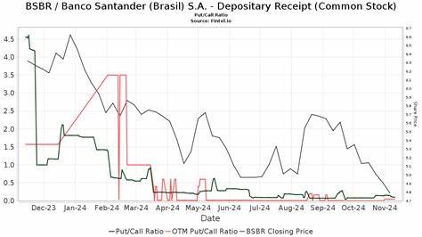 UBS Upgrades Banco Santander Brasil (BSBR) to ‘Buy’ on Improving Profitability