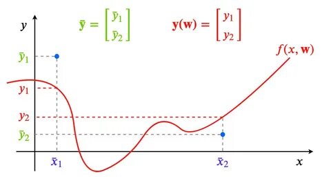 Understanding the Neural Tangent Kernel