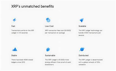 Ripple Increases XRP Ledger Transactions Per Second from 1,500 to 3,400 - The Crypto Basic