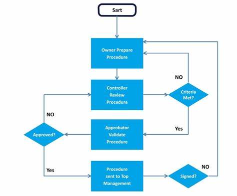 New Page Patrollers article review flowchart