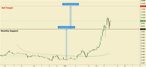 At this rate, Grayscale's ETHE could run out of ether within weeks - The Block