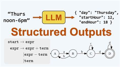 Ask HN: How does structured output from LLMs work under the hood?