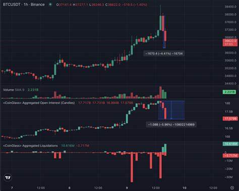 Breaking: Bitcoin price crashes 8% wiping out $1 billion in open interest - FXStreet