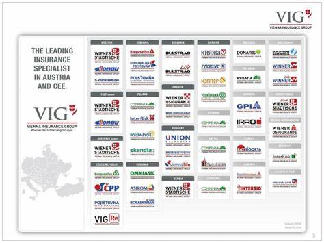 Vienna Insurance Group pre-tax profit rises 7.5% in Q1 2025