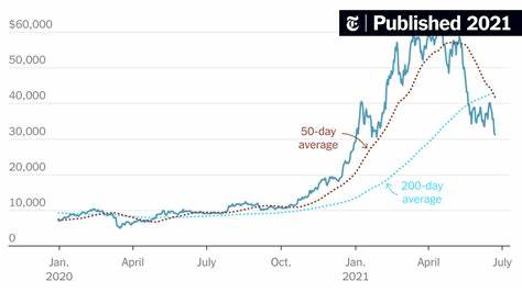 Bitcoin tumbles below $30,000 for the first time since January. (Published 2021) - The New York Times