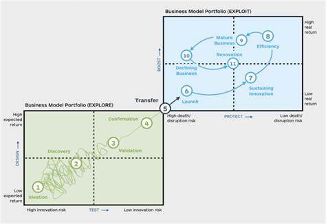 Hate Your Business Processes a Little Less with Workflows4s