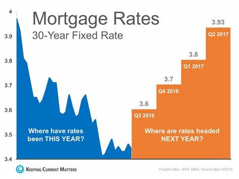 Mortgage and refinance interest rates today, May 25, 2025: Rates remain volatile in light of mixed economic news