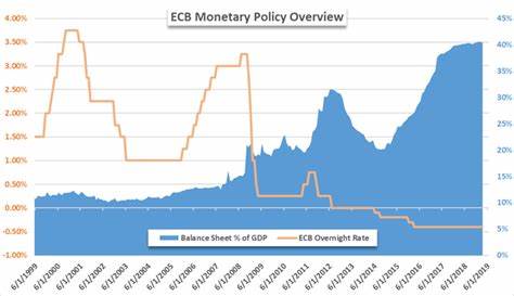 Central banks in Europe keep easing on the agenda even as Fed stays firmly on hold