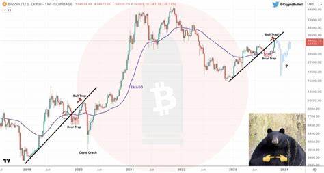  Bitcoin price fractal points to bull trap that could send BTC below $100K 