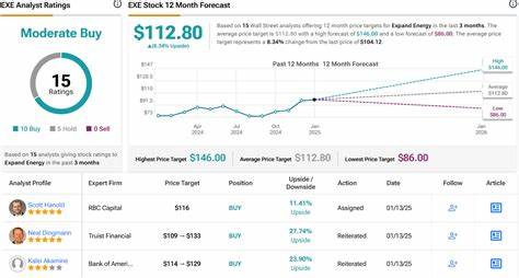 Morgan Stanley Bets on These 2 Managed Care Stocks Despite Policy Uncertainty