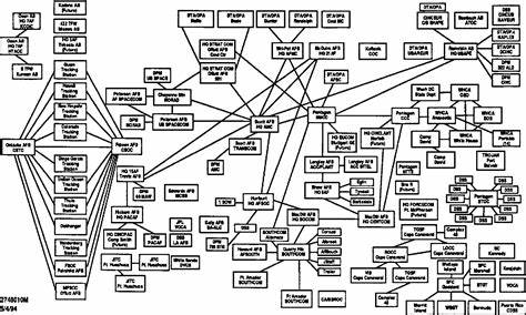 Defense Red Switch Network