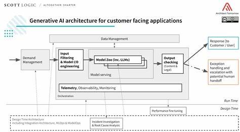 How AI-integrated design systems and generative component libraries work