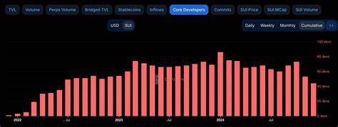 SUI Plunges 9% Amid Flash Crash and Extraordinary Selling Volume