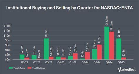 Enanta Pharmaceuticals, Inc. (ENTA): The Best Breakout Stock to Buy According to Analysts