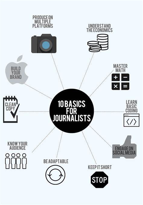 Is it normal for a journalist to ask what libraries I used?