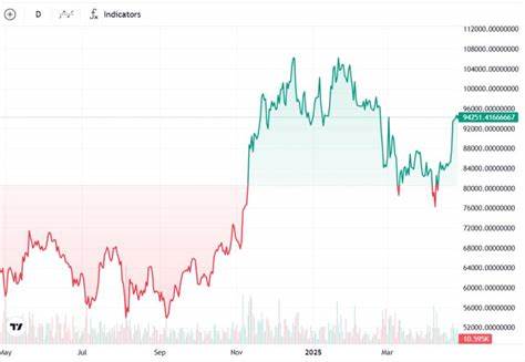  Crypto sentiment recovers, but weekend liquidity risks remain 