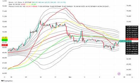 Wall Street Braces for Volatility as Bitcoin Options Signal Defensive Shift