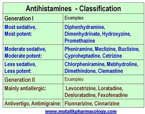 High levels of antihistamine drugs can reduce fitness gains