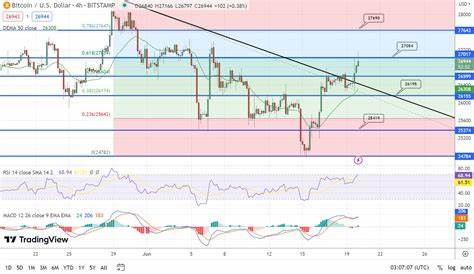 Bitcoin Price Prediction: This Rare Pattern Just Flashed — Could $120K Come Sooner Than Anyone Thinks?