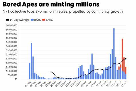 Bored Ape Yacht Club NFT Latest Floor Price, Charts, and Market Cap Data - Forbes
