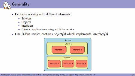 Understanding D-Bus (2016) [pdf]