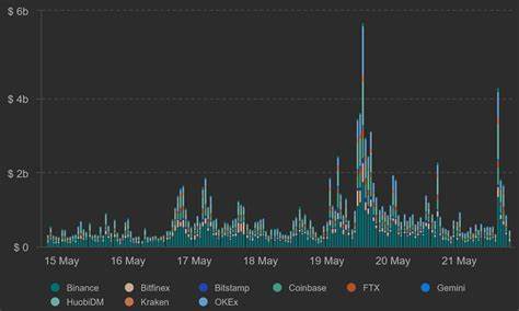 Bitcoin market lost $400 billion, over a million investors got wrecked this week - Nairametrics