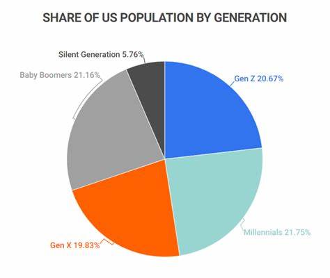 Here’s the Average Monthly Income for Boomers in 2025