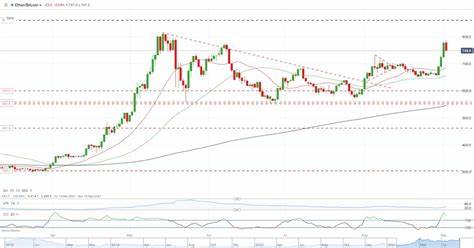 Bitcoin price today: BTC is up 1.63% today, trading at $65,447.01 - USA TODAY