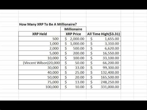 How Much XRP Do You Need to be in the Top 10%?