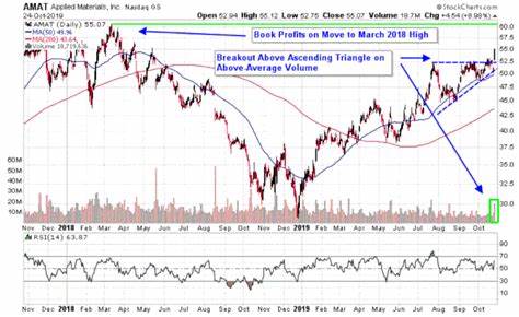 Chip Gear Stocks Rise On Improved Outlook. Two Get Price-Target Hikes