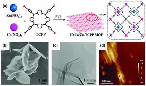 Porphyrin-based nanosheets capture viruses while supporting air flow